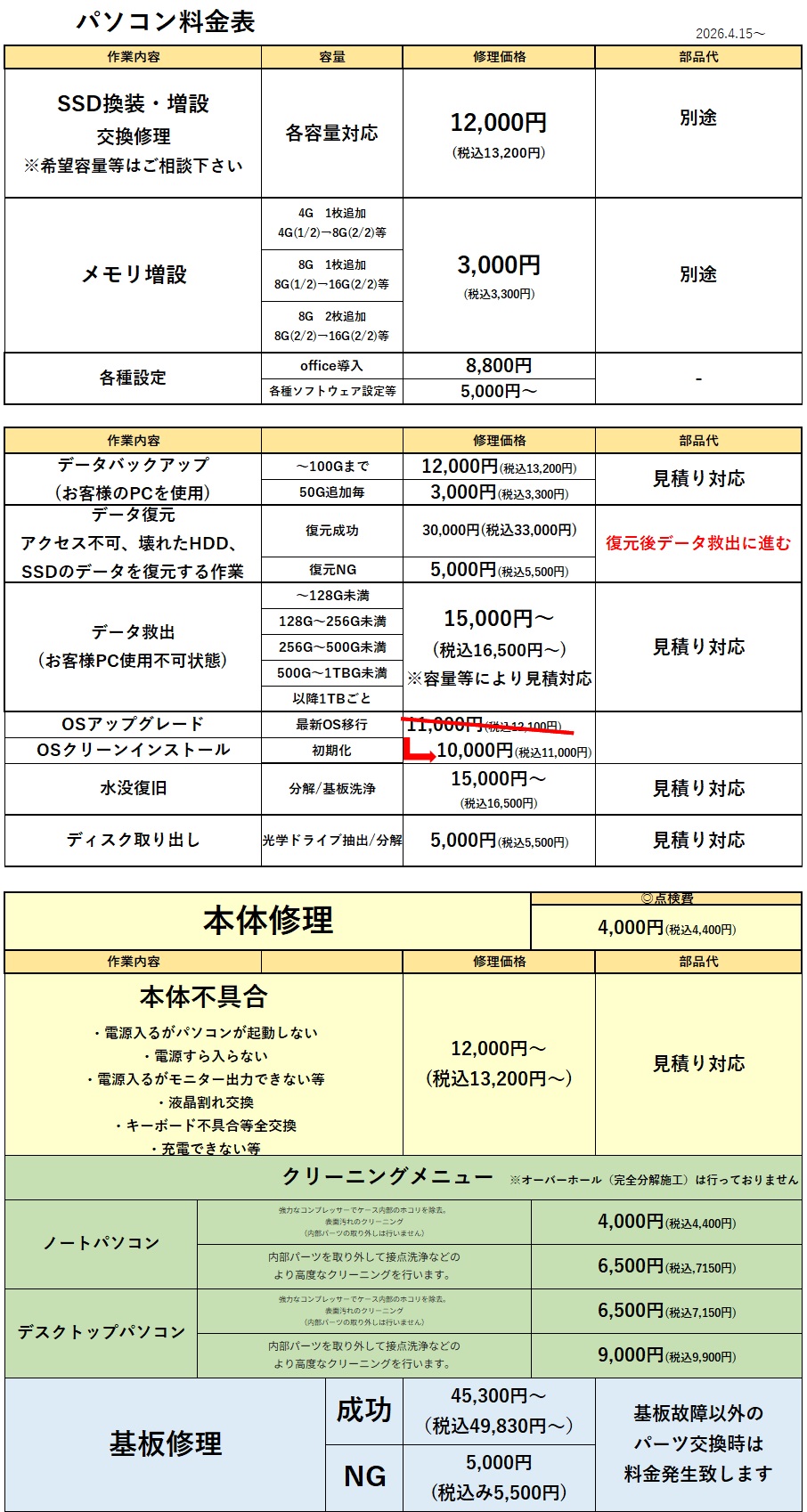 八潮でパソコン修理ならお任せ下さい。パソコン修理のプロスタッフが修理いたします。SSD換装、電源不良、ロゴループ、液晶割れや操動作が遅い、OSのアップデート等あらゆる症状に対応致します、故障や不具合、他店舗で断られてエしまった修理もお気軽にご相談ください！